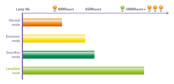 benq-smarteco-chart-nonsense