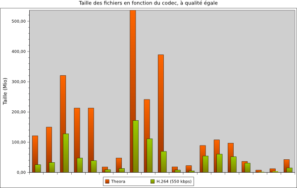 taille-h264-vs-theora
